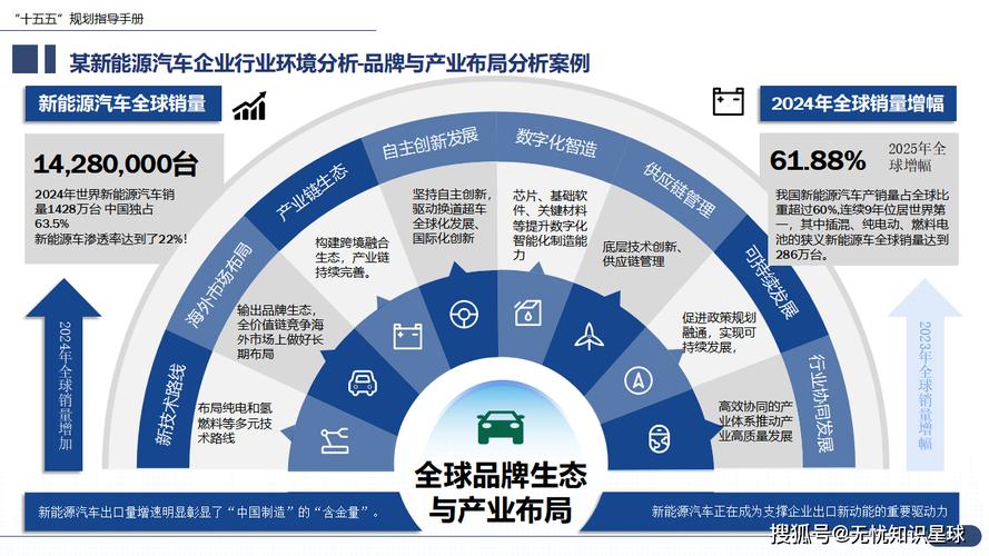 大型央国企 "十五五" 企业战略规划编制实战指南