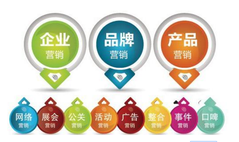 什么是整合营销?